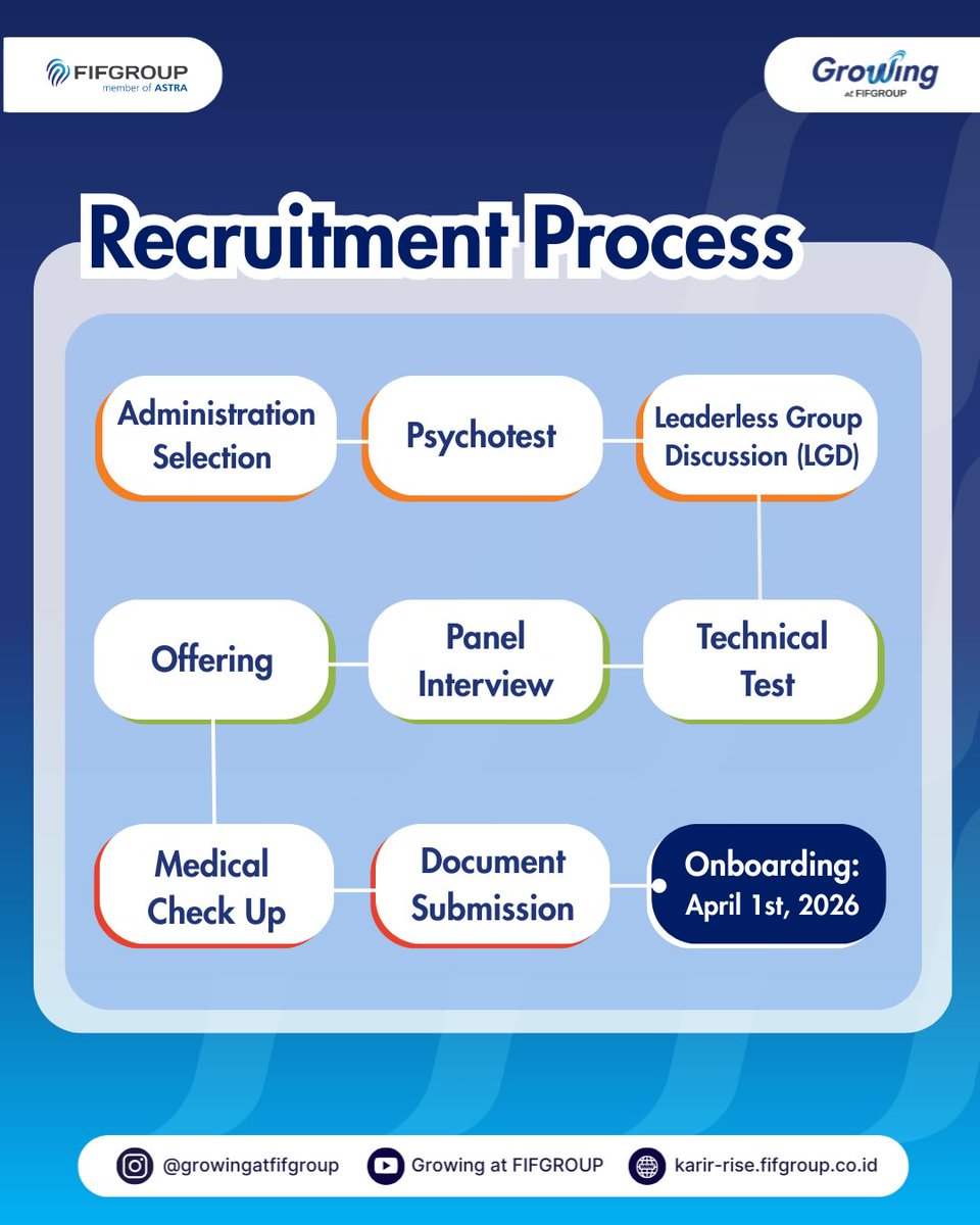 karirfess's tweet image. FIF Group is hiring!

- MT Data &amp;amp; Technology