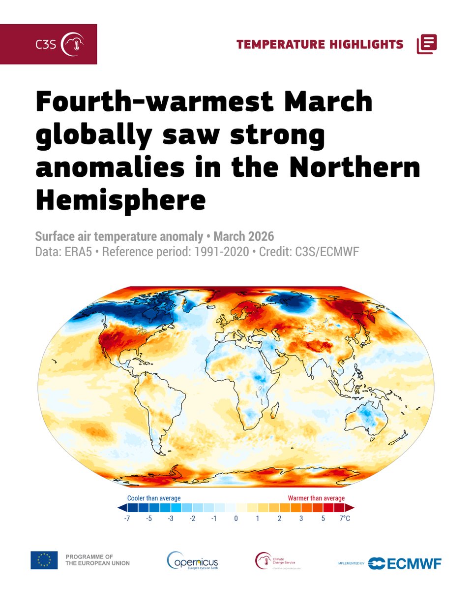 Copernicus ECMWF tweet media