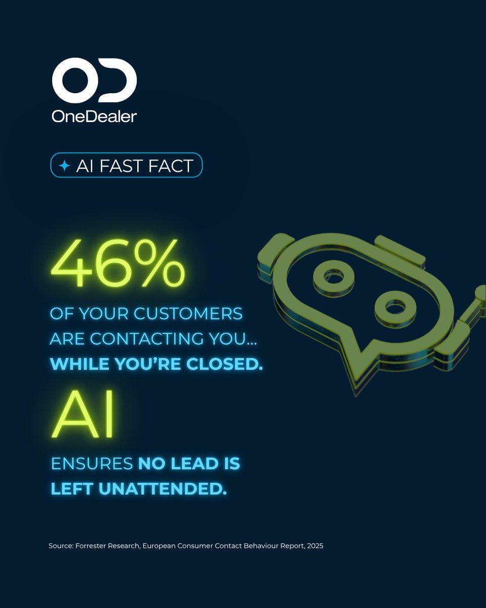 OneDealerSuite's tweet photo. 46% of customer inquiries now happen outside business hours, a permanent shift, not a trend. That’s hundreds of missed high-intent moments every week for dealer networks.
@OneDealer AI agents help you answer every call, capture every lead, and put your data to work. https://t.co/sLCn5NYlY3