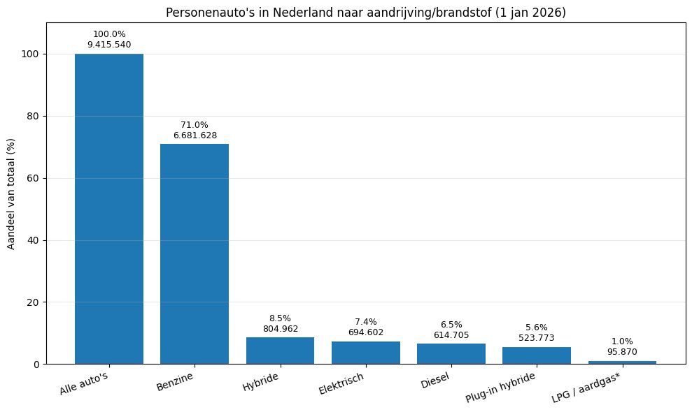 Maarten van den Berg tweet media