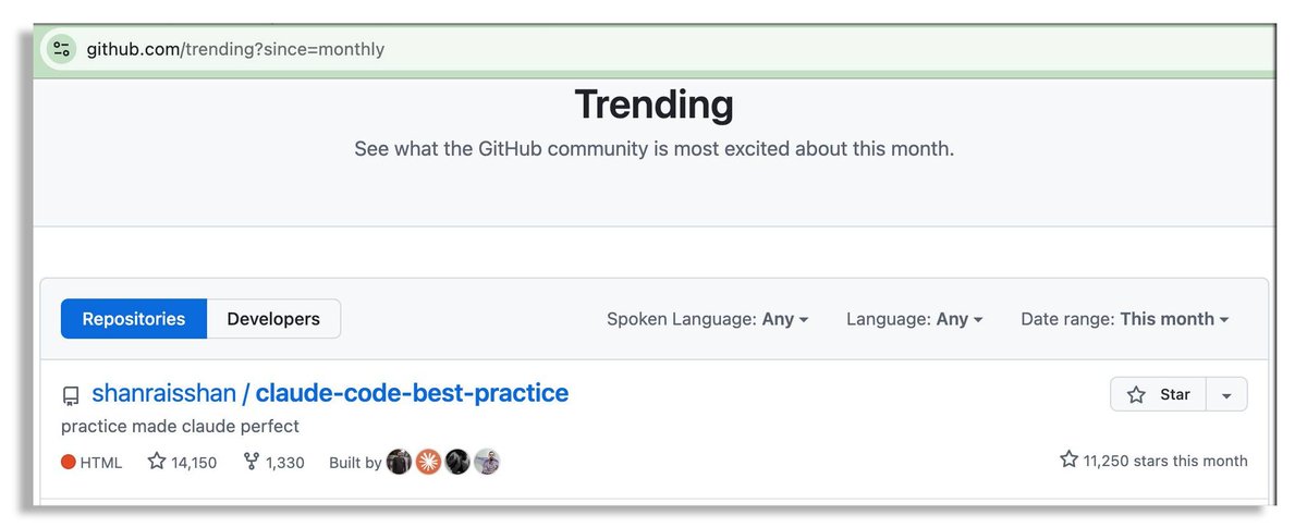 sitinme's tweet image. 现在很多人在用Claude Code ，但大部分人其实只用到了它很小一部分能力。

GitHub 上有人专门做了一个项目，把 Claude Code 怎么用、怎么配置、怎么选工作流，全部整理成了一份系统化的指南，叫 claude-code-best-practice，

目前已经 3.2 万 Star 了，连 Claude Code 的创造者都在推特上多次引用。