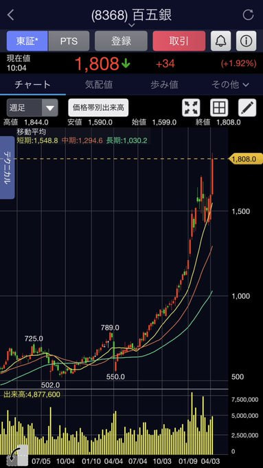 山本株の極意 tweet media