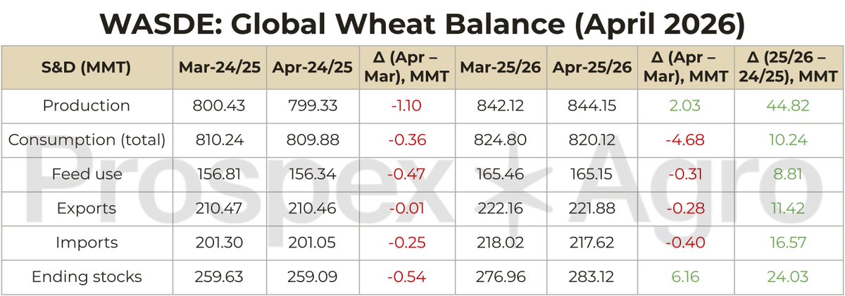 Prospex*Agro tweet media