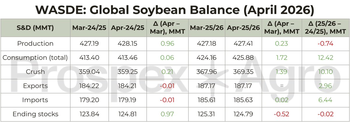 Prospex*Agro tweet media
