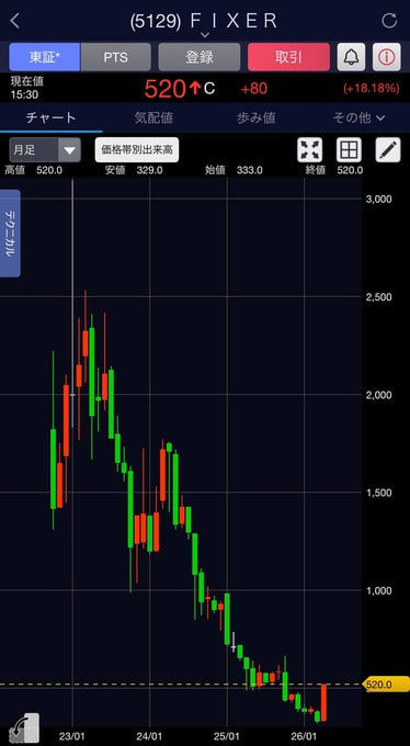 山本株の極意 tweet media