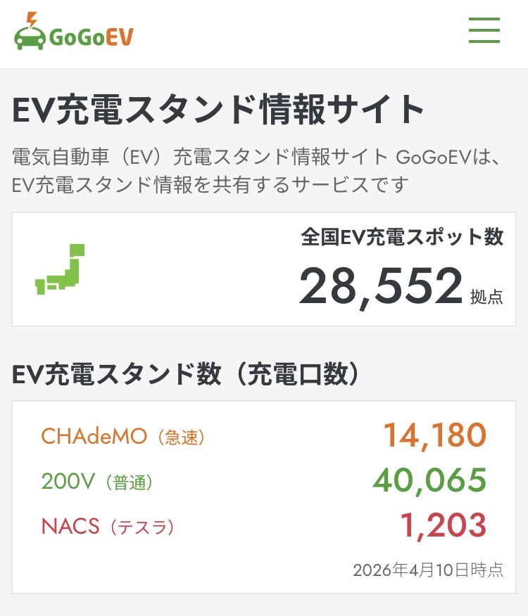 EV充電スタンド情報 GoGoEV tweet media
