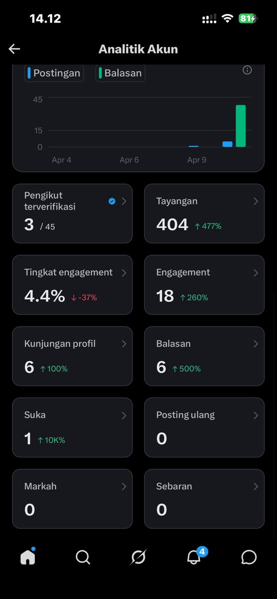 Nyari Temen Aja tweet media