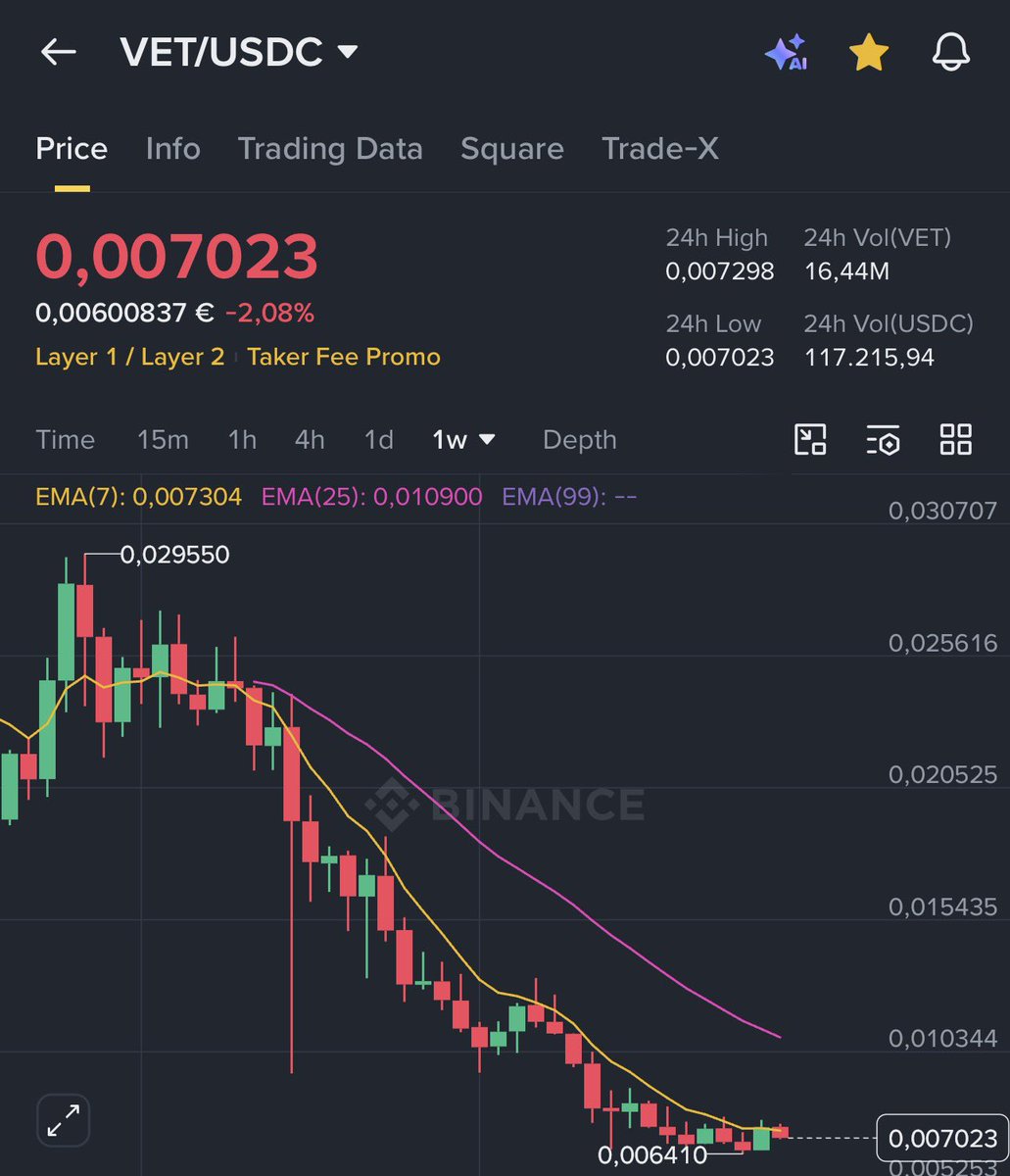 𝕍ETlieber 🐐 tweet media