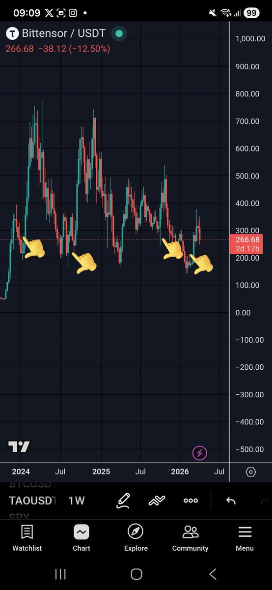 WIZZ🥷 ( beware scammers ) tweet media