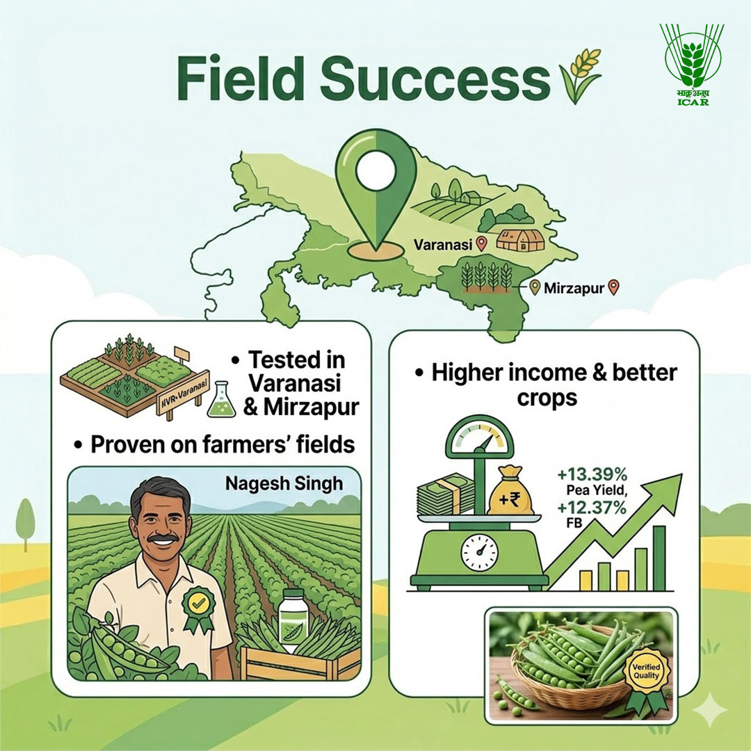 Indian Council of Agricultural Research. tweet media