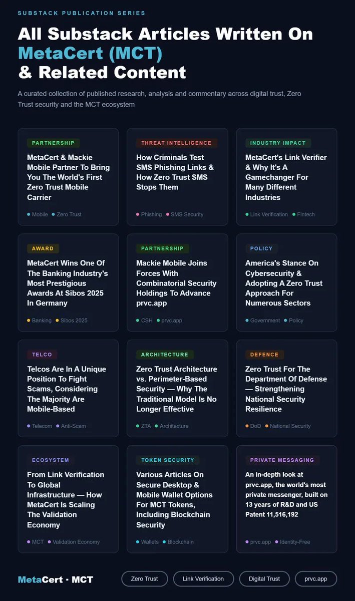 BeamerM3C's tweet photo. Updated this article to reflect the cover photo

A Comprehensive Collection Of Substack Articles Authored On MetaCert, Encompassing In-Depth Analysis, Insights &amp; Related Content Across Its Ecosystem, Use Cases &amp; Underlying Technologies

https://t.co/ZglTBuE3Qq https://t.co/VMwgtUvQHn