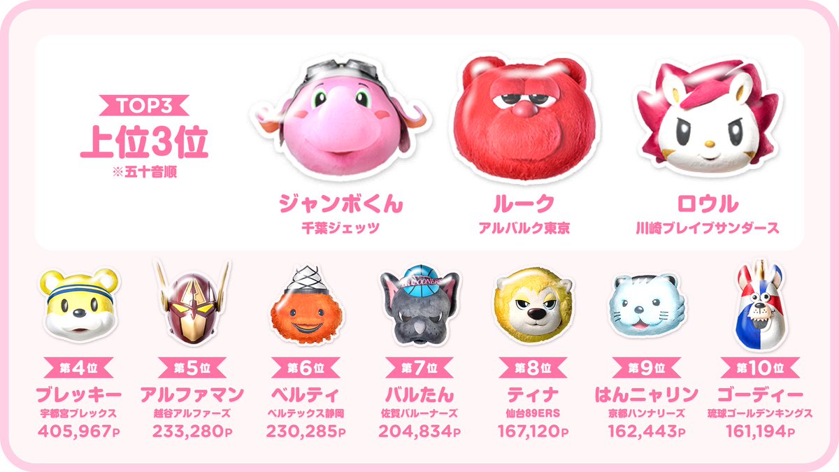 B.LEAGUE(Bリーグ) tweet media