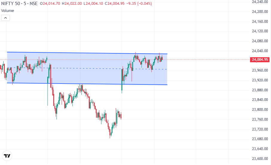 vineet2806's tweet image. READY FOR A BIG MOVEMENT IN #INDEX 3 PM.

CAN BE SEEN TODAY.

ANYTHING CAN BE HAPPEN.  #NIFTY

#GIFTNIFTY

LET'S SEE THE FRIDAY MARKET CLOSING #VIEW