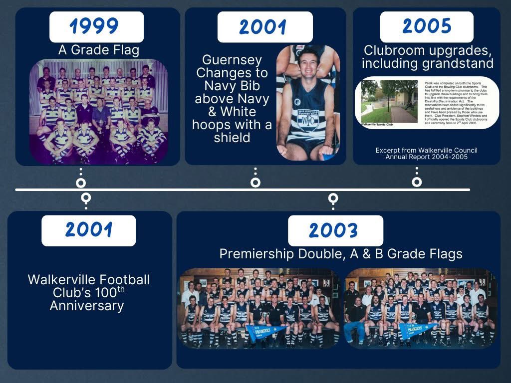Walkerville FC tweet media
