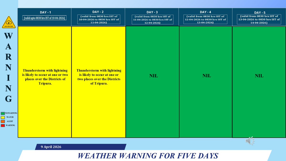 SEVEN DAYS FORECAST &amp; FIVE DAYS WARNING OVER TRIPURA.
DATED 10.04.2026.
Website :- agartala.imd.gov.in