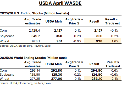 Ole S Hansen tweet media