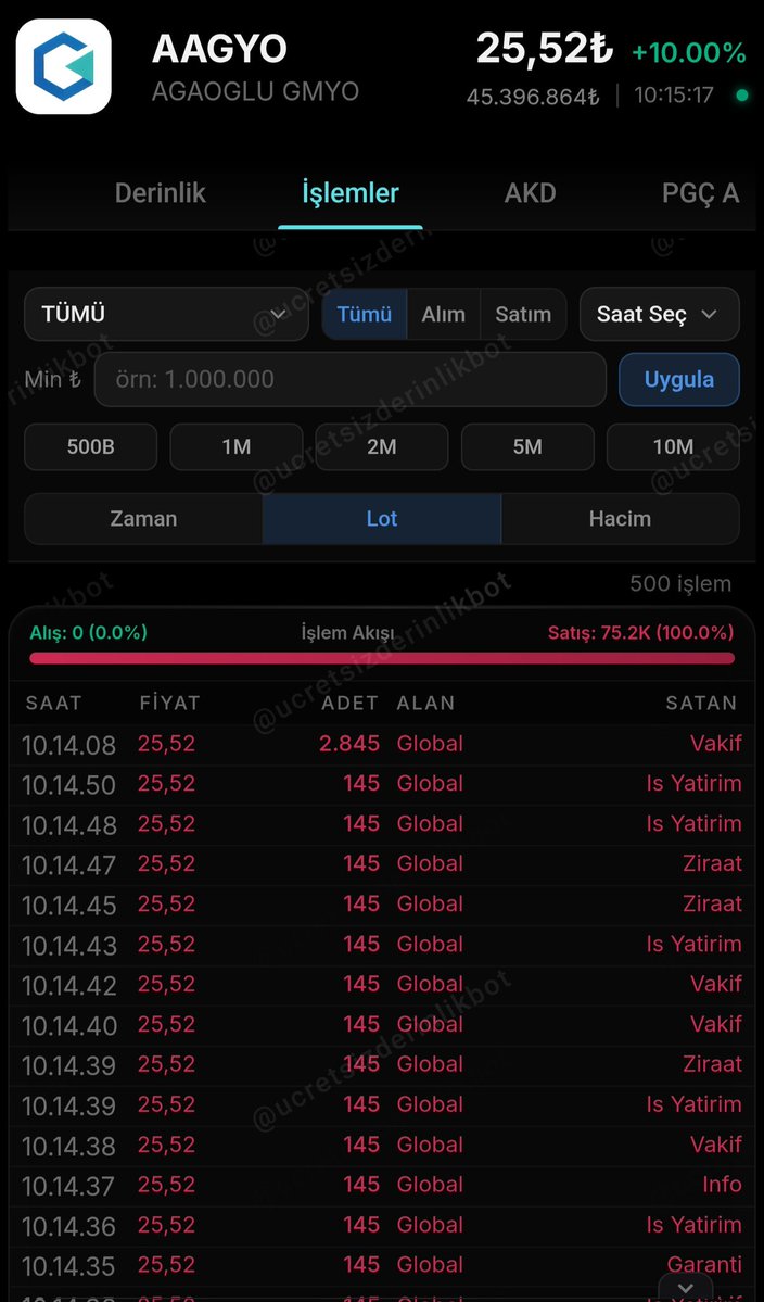 BORSA_ARZ_ANALİZ tweet media