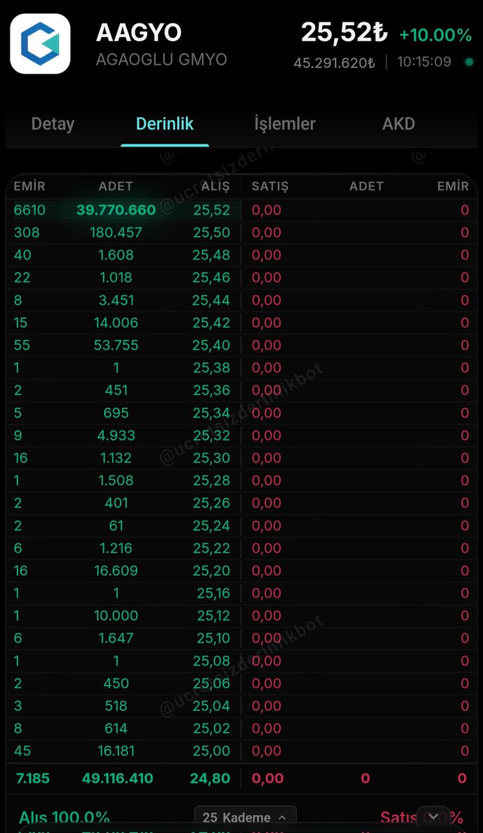 BORSA_ARZ_ANALİZ tweet media