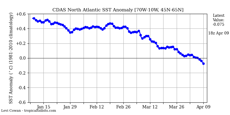 Sebastian Tyszuk tweet media