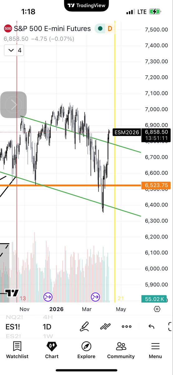 Sam Crtlman tweet media