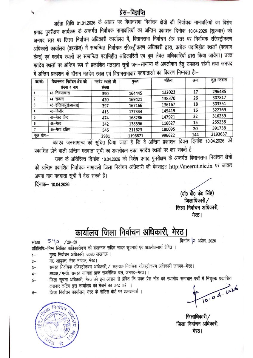 DM Meerut tweet media