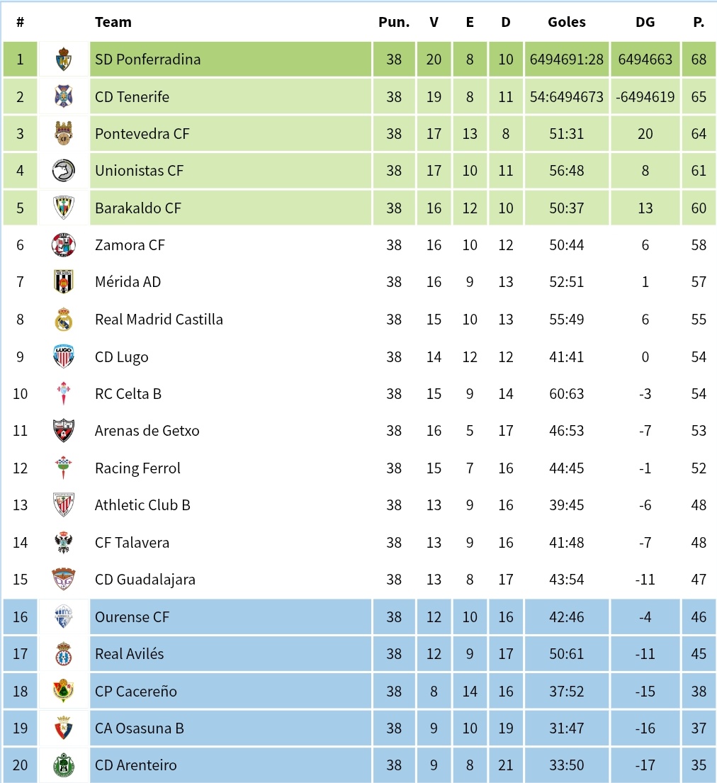 Sultán Mesut I de Ponferrada 🇧🇬🥙 tweet media