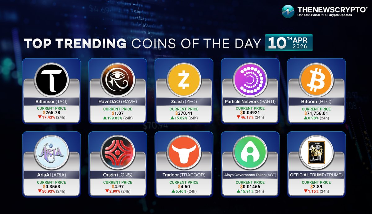 The_NewsCrypto's tweet image. Here are the trending #Cryptos of the day!✨ 

☑️Bittensor ( $TAO ) - @opentensor 
☑️RaveDAO ( $RAVE ) - @RaveDAO 
☑️Zcash ( $ZEC ) - @Zcash 
☑️Particle Network ( $PARTI ) - @ParticleNtwrk 
☑️Bitcoin ( $BTC ) - @Bitcoin 
☑️AriaAI ( $ARIA ) - @PlayAriaGame 
☑️Origin ( $LGNS ) -