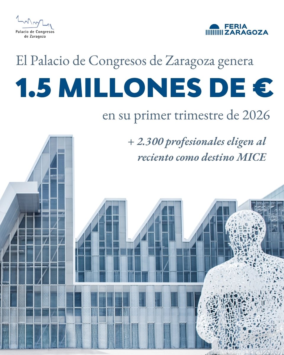 AsocFeriasEsp's tweet image. 📈 @CongresosZgz cierra su primer trimestre de 2026 con un impacto de 1.5 millones de euros.

ℹ️ Más info: afe.es/es/noticia/el-…

@feriadezaragoza
#AsocFeriasEsp #feriasComerciales #Exhibitions