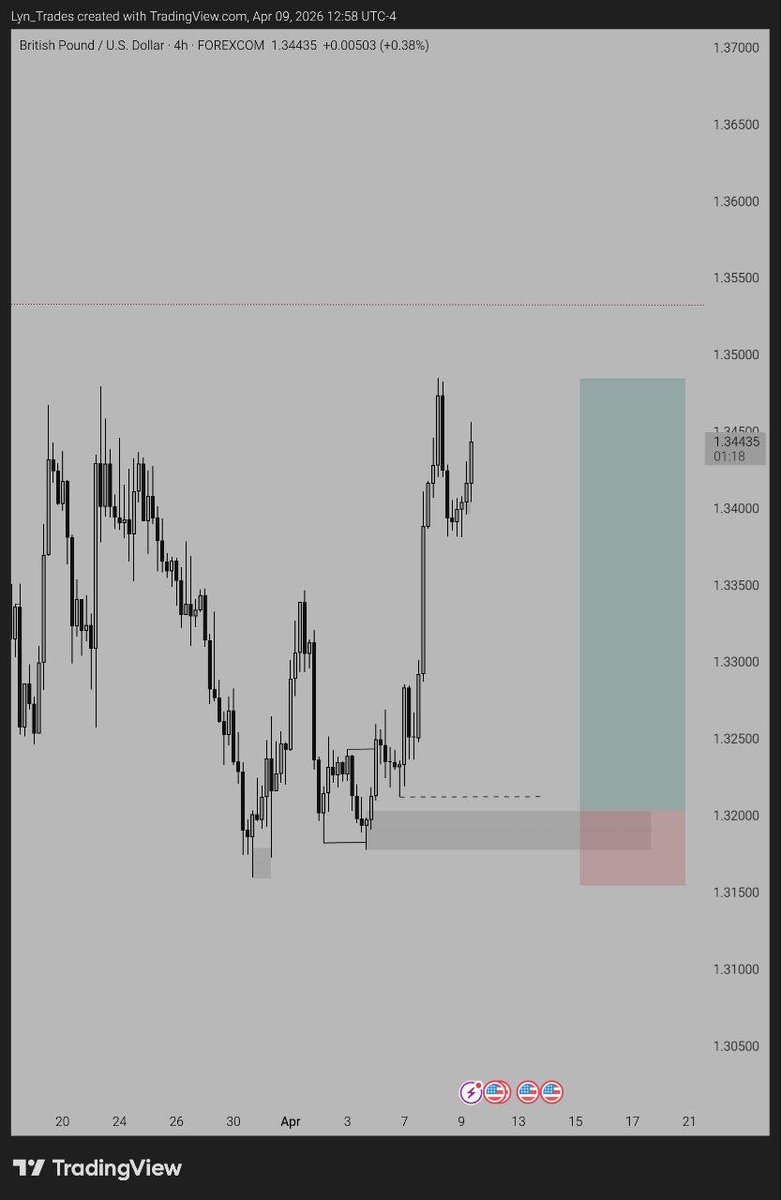 Lyn_Trades tweet media