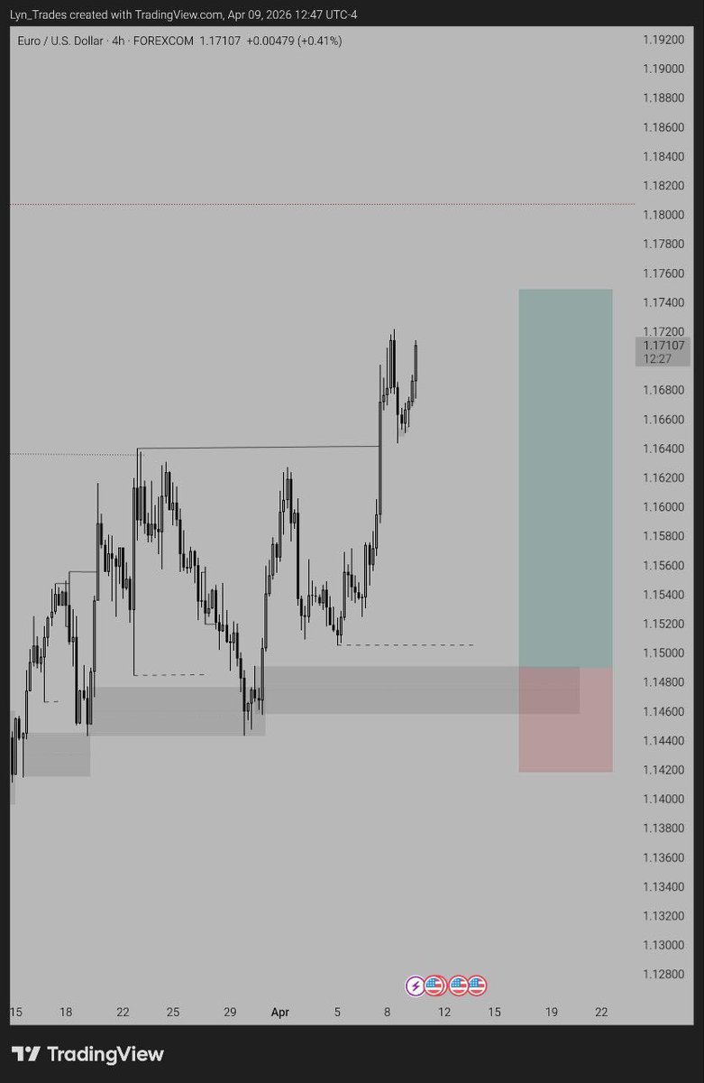 Lyn_Trades tweet media