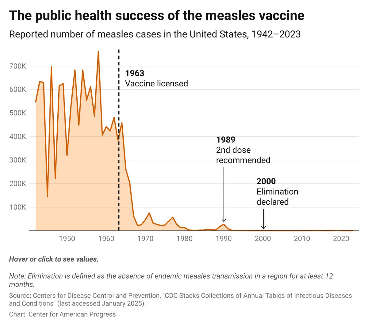 Neil Stone tweet media