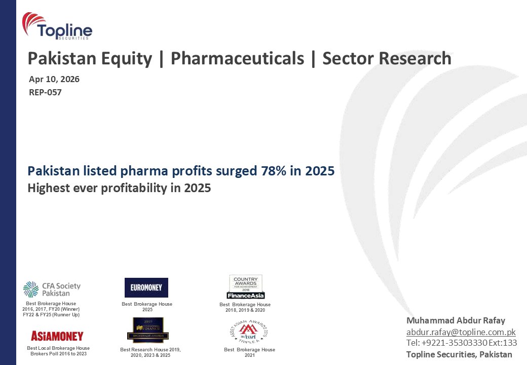 toplinesec's tweet image. Pakistan Pharmaceuticals – Listed pharma profits surged 78% in 2025; Highest ever profitability in 2025
(Apr 10, 2026)

For Full Report PDF
linkedin.com/feed/update/ur…

#Pharmaceutical #SectorProfitability #PSX #StockMarket #Pakistan #Topline