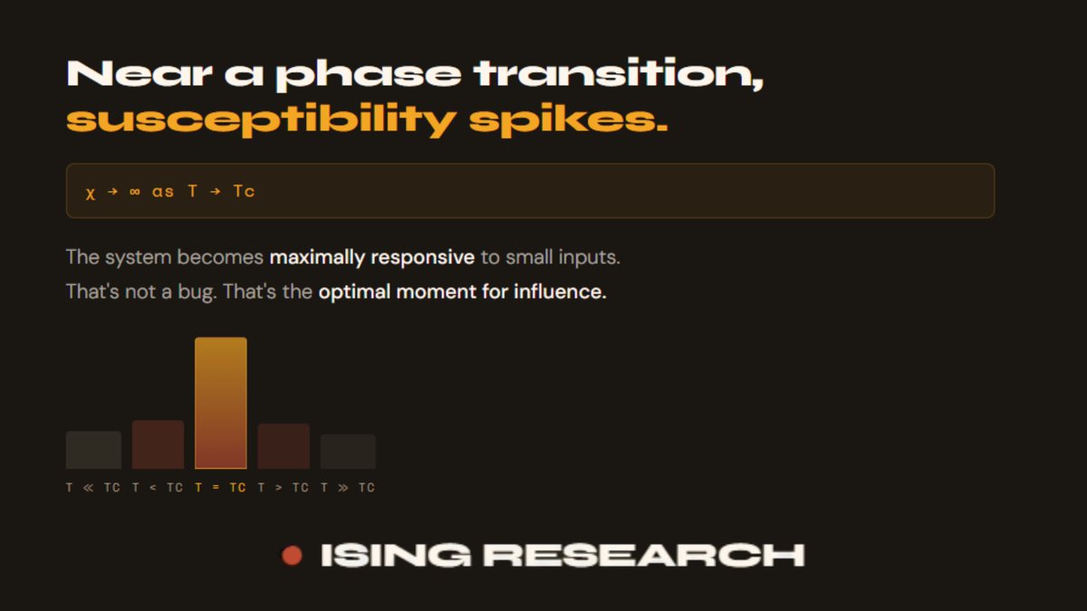 Ising Research tweet media