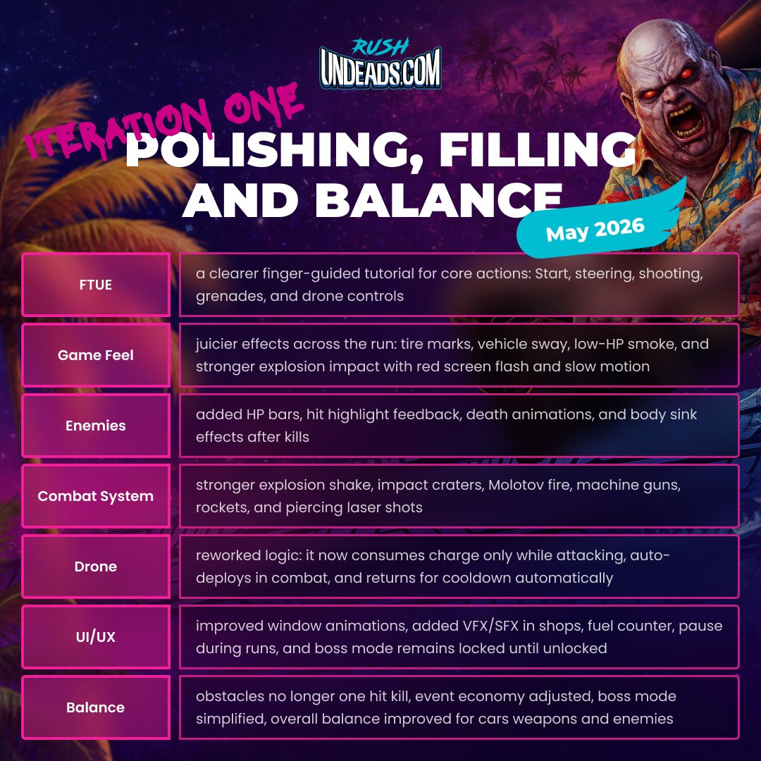 Undeadscom's tweet image. 💡 Undeads Rush 2.0 will be live on May 18, get ready!

#Undeads #Crypto #Web3 #NFT #BTC #ETH #GameFI #Gaming #Web3gaming #Solana #Bitcoin #Ethereum