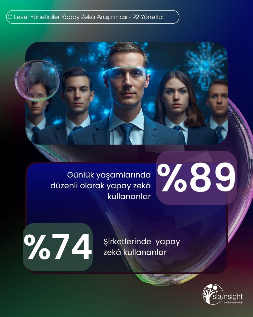 siainsight's tweet photo. Sia Insight olarak Marketing Türkiye için C düzeyi 92 yönetici ile gerçekleştirdiğimiz araştırmada bu kitlenin yapay zekâ kullanımına dair ilgi çekici sonuçlar elde ettik. Detaylı sonuçlar Marketing Türkiye'nin 2025 Şubat sayısında.
#siainsight #thehumantouch #marketingturkiye https://t.co/vuhBiw5DX0