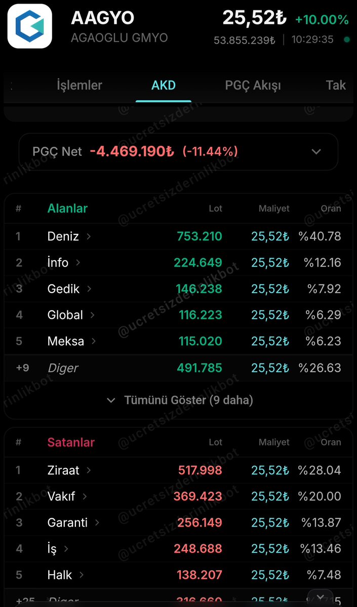 BORSA_ARZ_ANALİZ tweet media