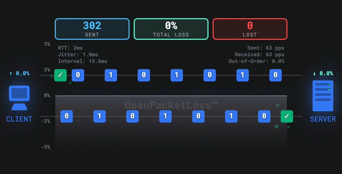 OpenPacketLoss tweet media