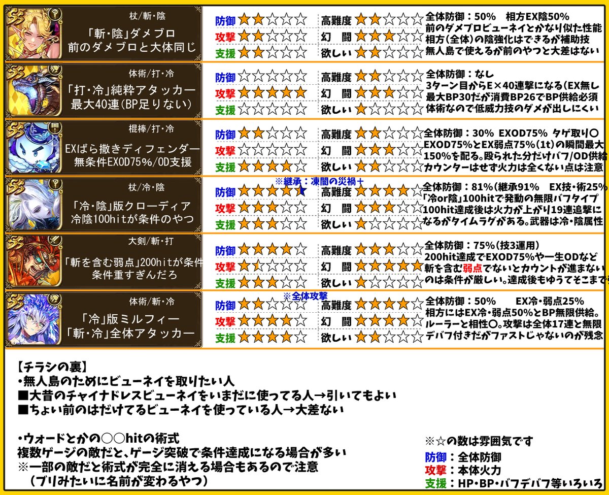YUKI＠ロマサガRS無課金攻略 tweet media