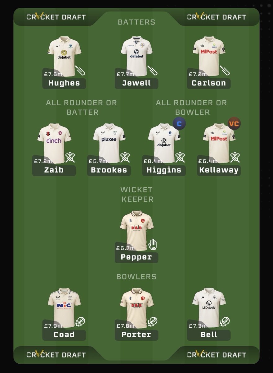 Cricket Draft Insight 🏏🔴⚪️🏆 tweet media