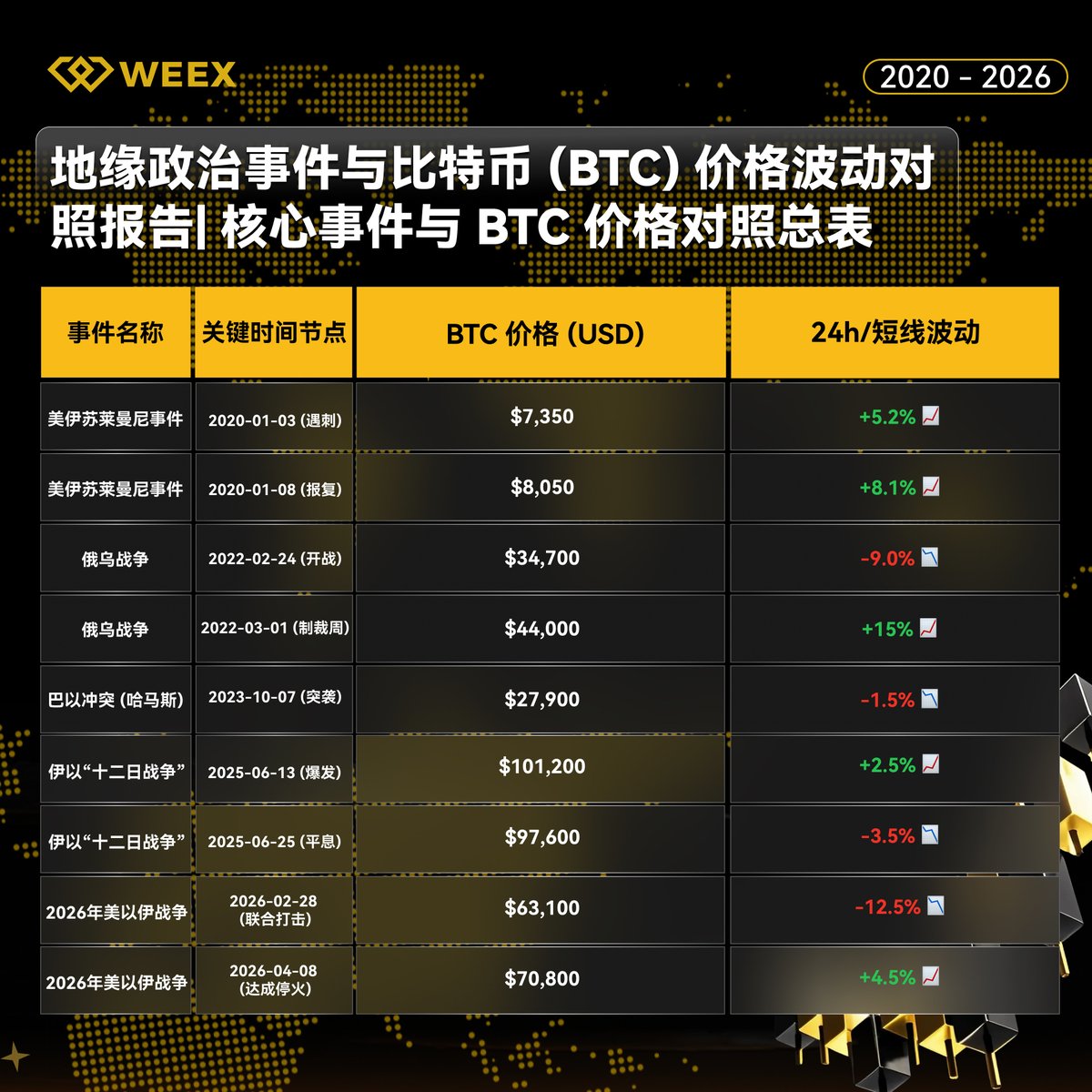 WEEX中文 tweet media