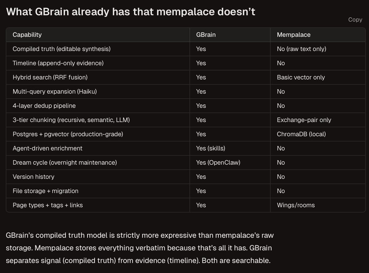Garry Tan tweet media