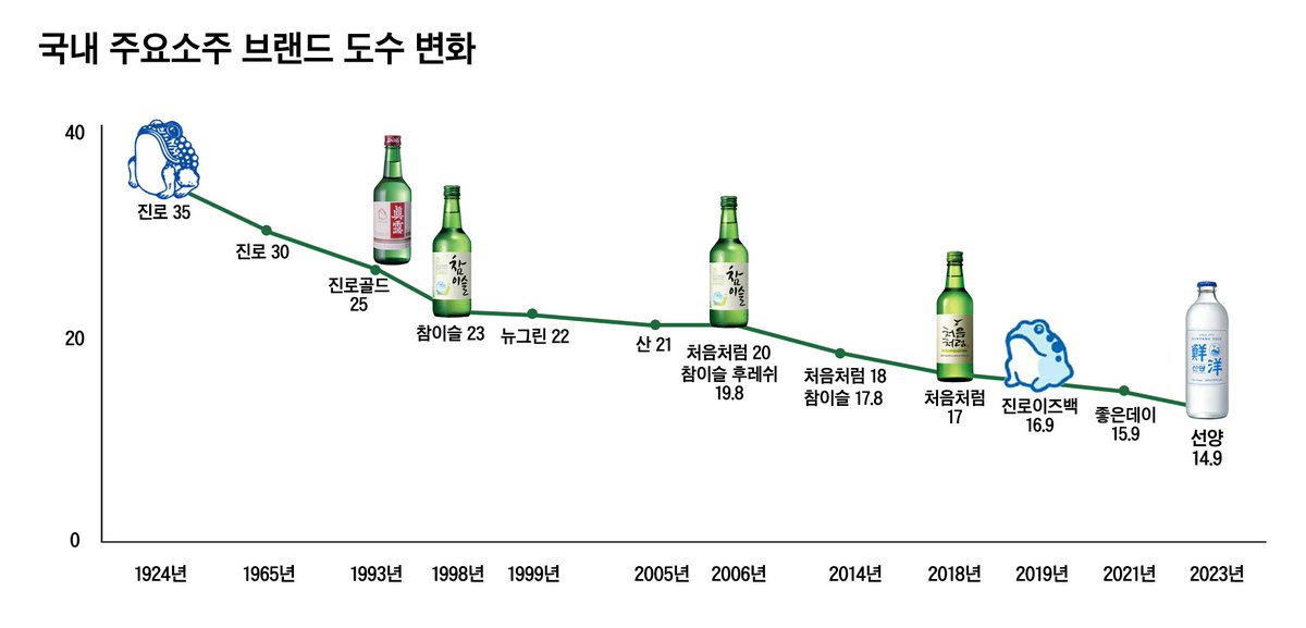 아니까_김 tweet media