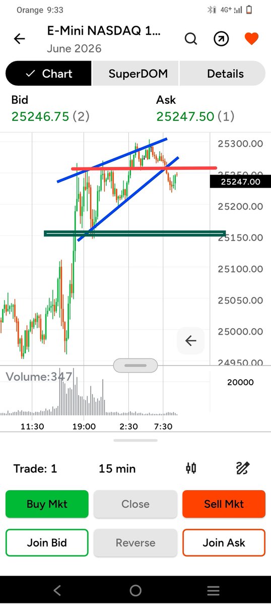 MRT Precio y Volumen tweet media
