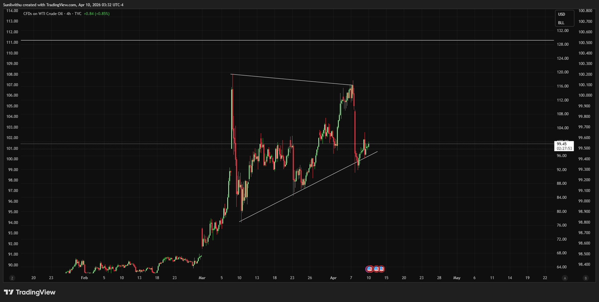 Macro Liquidity by Sunil Reddy tweet media