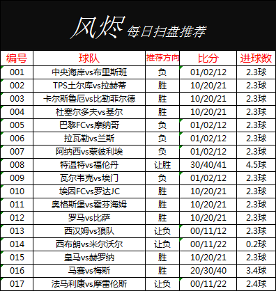 Achojiane's tweet photo. 备战世界杯，每日扫盘精彩推荐，每日更有精准二串一推荐，需要的小伙伴置顶作品加绿泡泡！#体彩 #世界杯 #足球 #竞彩 #伊朗局势 #姆巴佩 #梅西 #每日大战 #丝袜人妻 https://t.co/aeHiIJZTpF