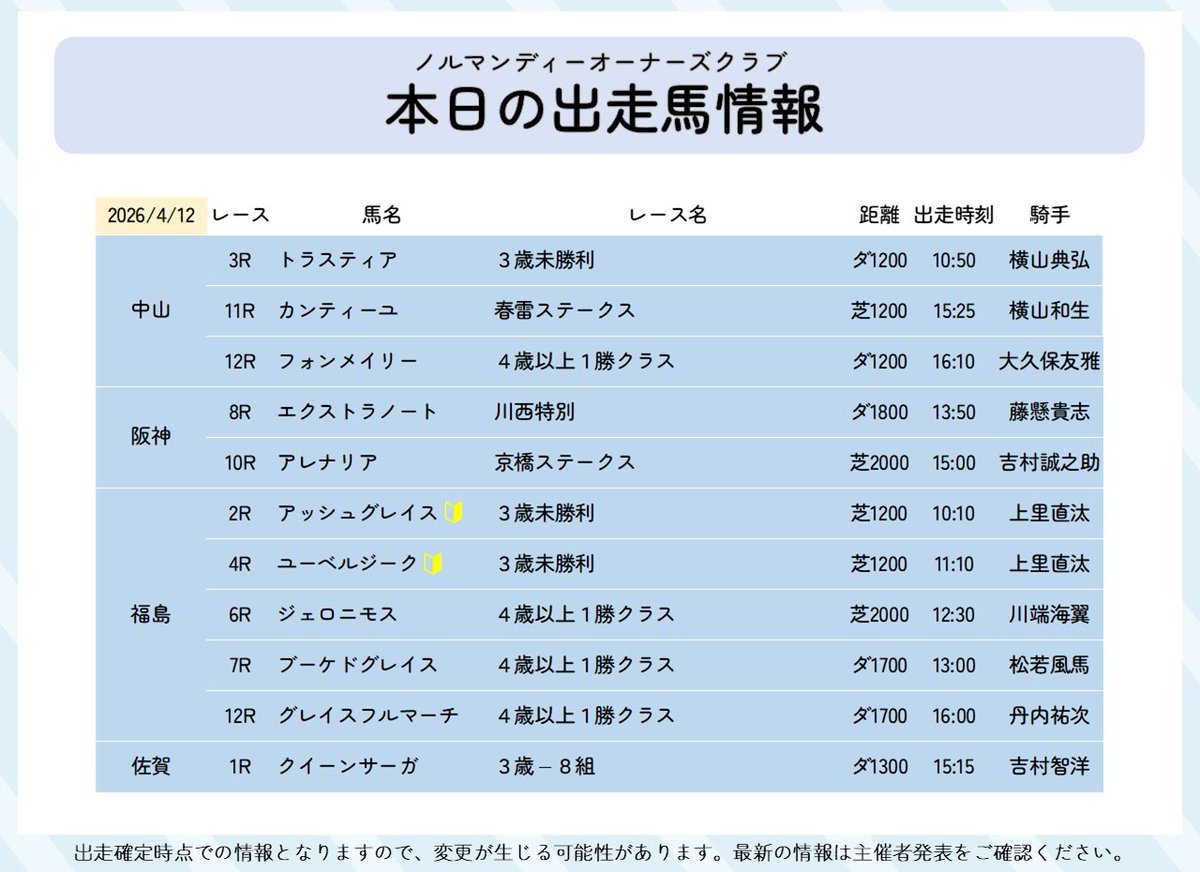 ノルマンディーOC tweet media