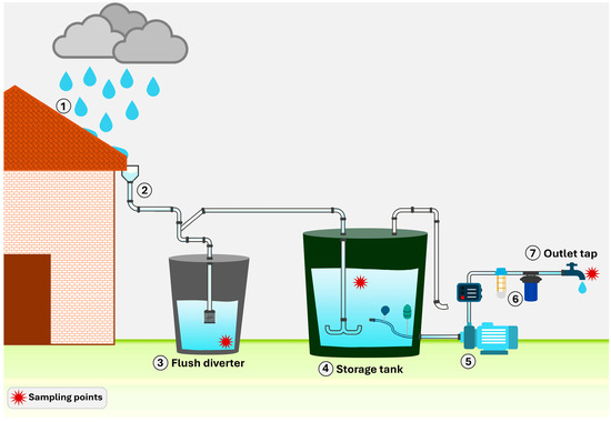 Resources MDPI tweet media