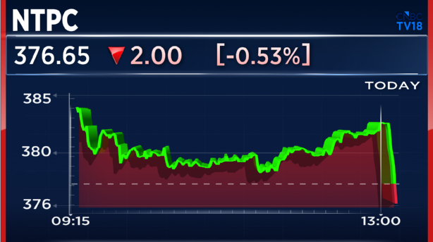 CNBCTV18Live's tweet image. #FromReuters | Struggling to keep coal fired power plants running due to surplus renewable generation, says #NTPC Chairman