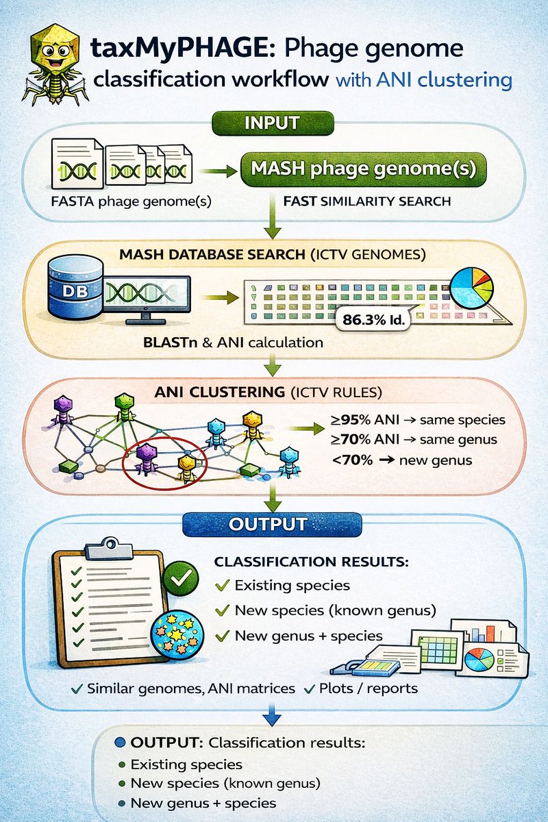 PHAGE: Therapy, Applications, and Research tweet media