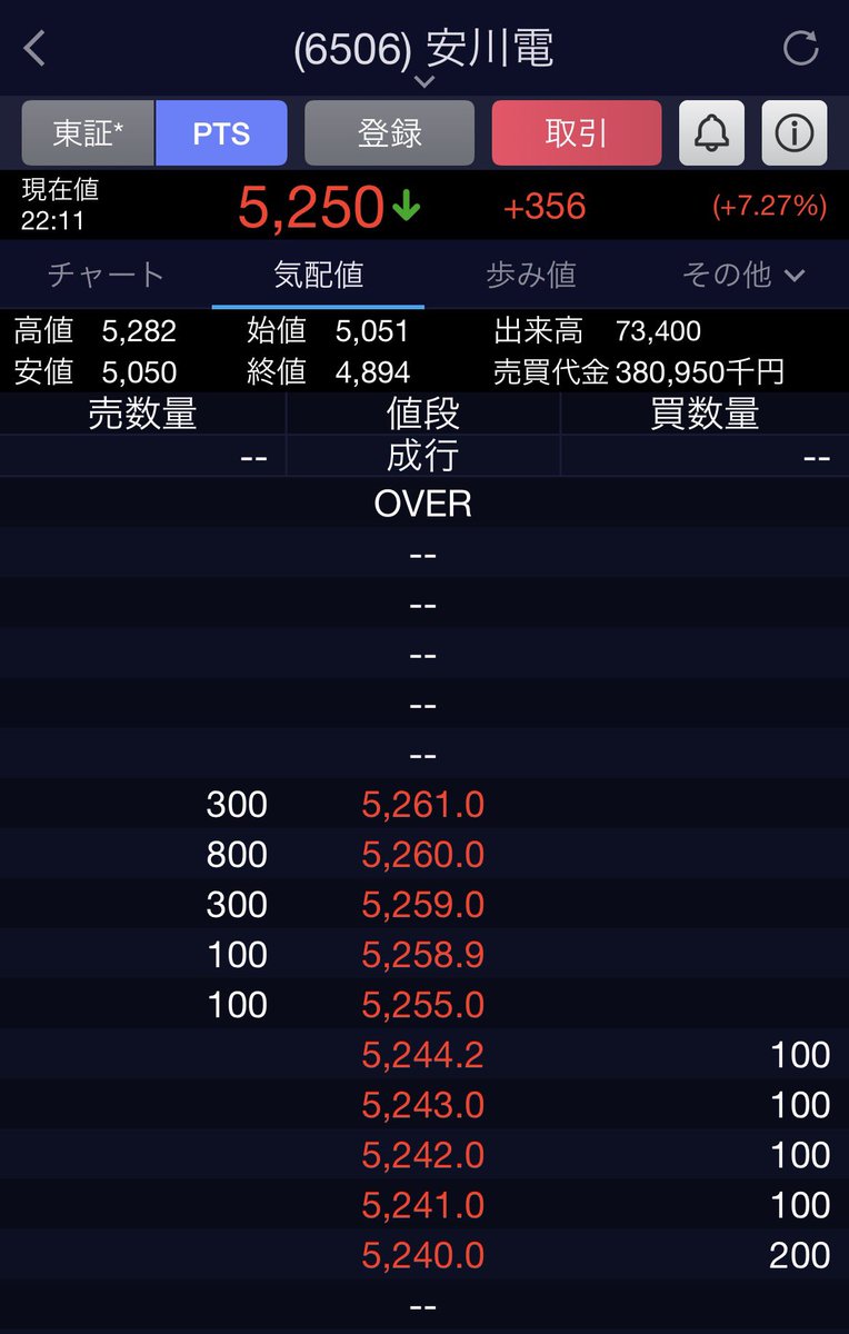 🌸てん_株式投資 tweet media